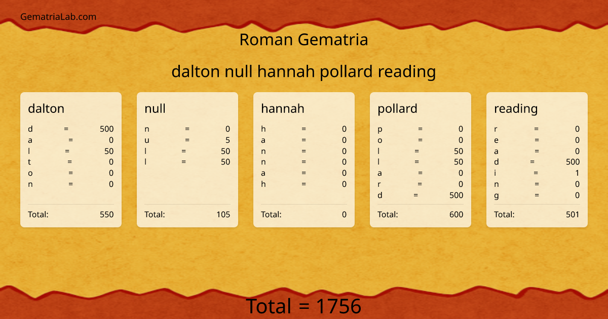 dalton null hannah pollard reading in roman Gematria